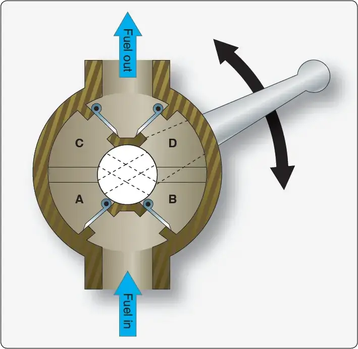 Hand-operated wobble pump used for engine starting and fuel transfer on older transport category aircraft