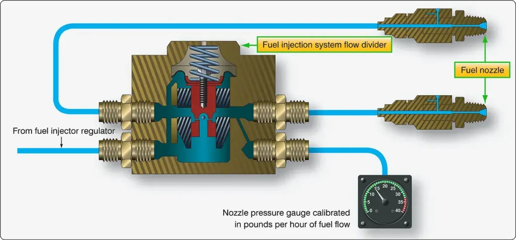Fuel flow measurement system using pressure drop across injector nozzles to indicate fuel flow in a light reciprocating-engine aircraft
