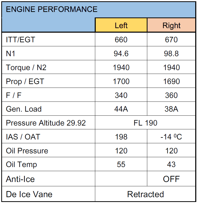 Aircraft turbine engine operating parameters are recorded by the flight crew during cruise flight