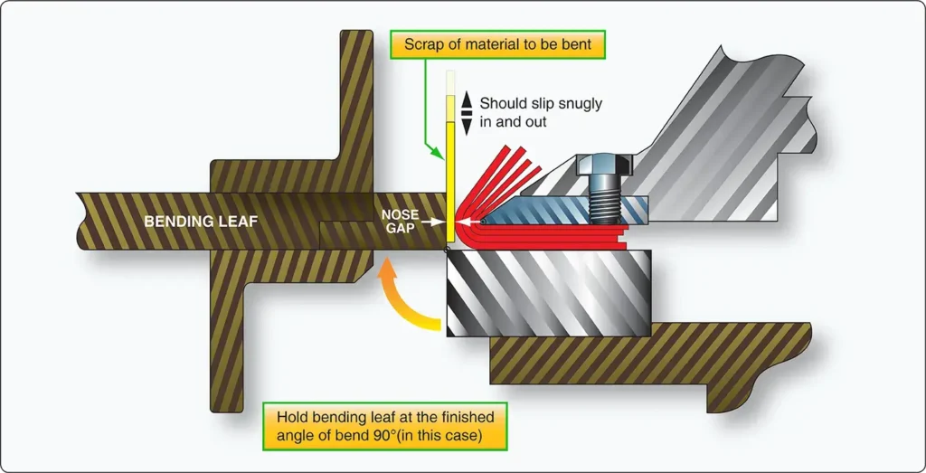 Profile illustration showing sheet metal brake nose gap adjustment for the material thickness