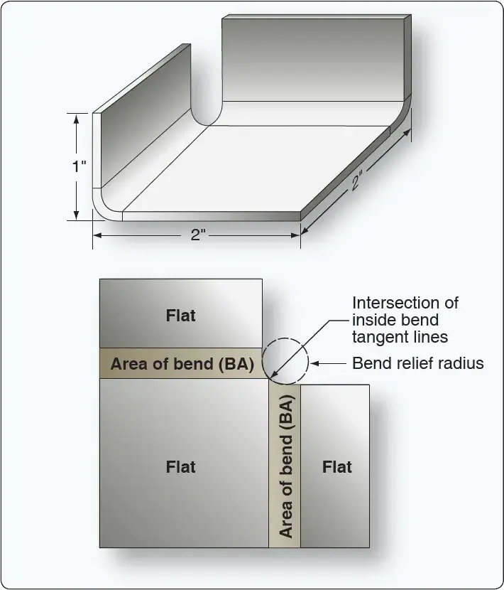 Relief hole location marked on sheet metal before folding a box structure