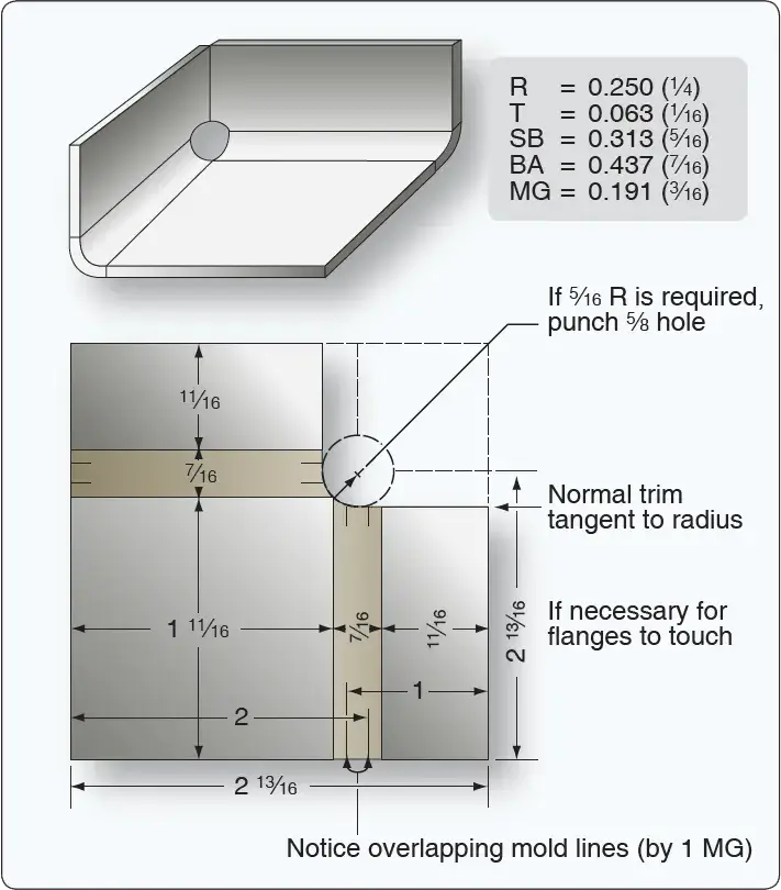 Relief hole layout for folding and forming an aircraft sheet metal box structure