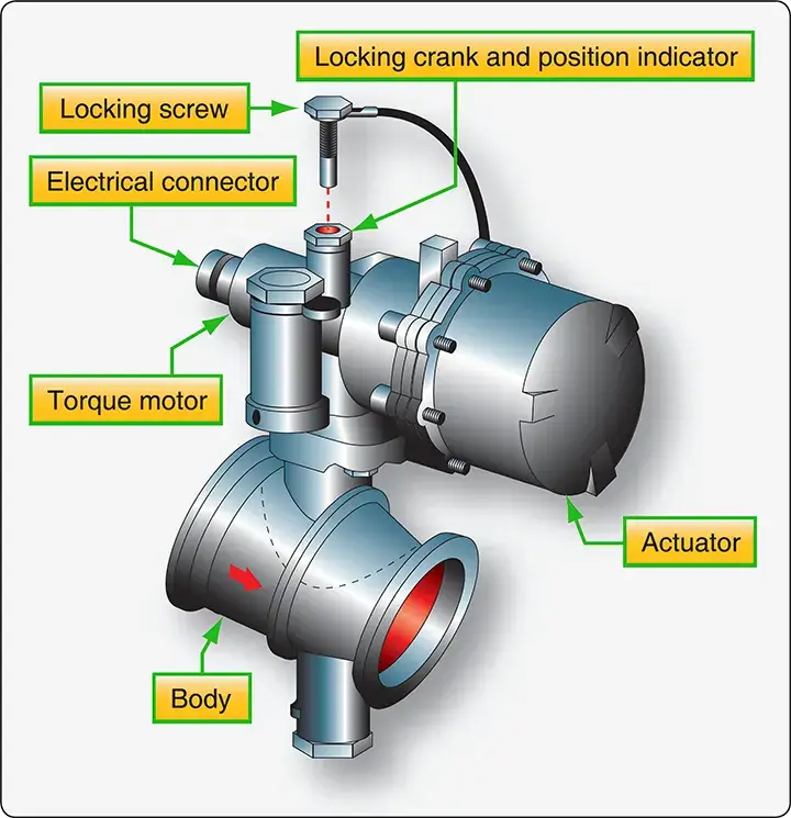 Aircraft wing anti-ice valve used to control hot bleed-air flow to the wing leading-edge anti-icing system