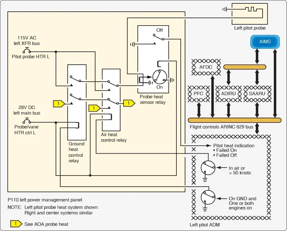 Pitot probe heat system schematic showing electrical heating elements and control circuitry used for ice protection