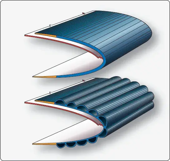 Cross-section of an aircraft pneumatic deicing boot showing uninflated and inflated positions for ice removal