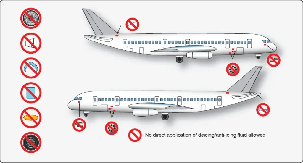 Aircraft deicing and anti-icing procedure showing areas where direct application of fluid is prohibited