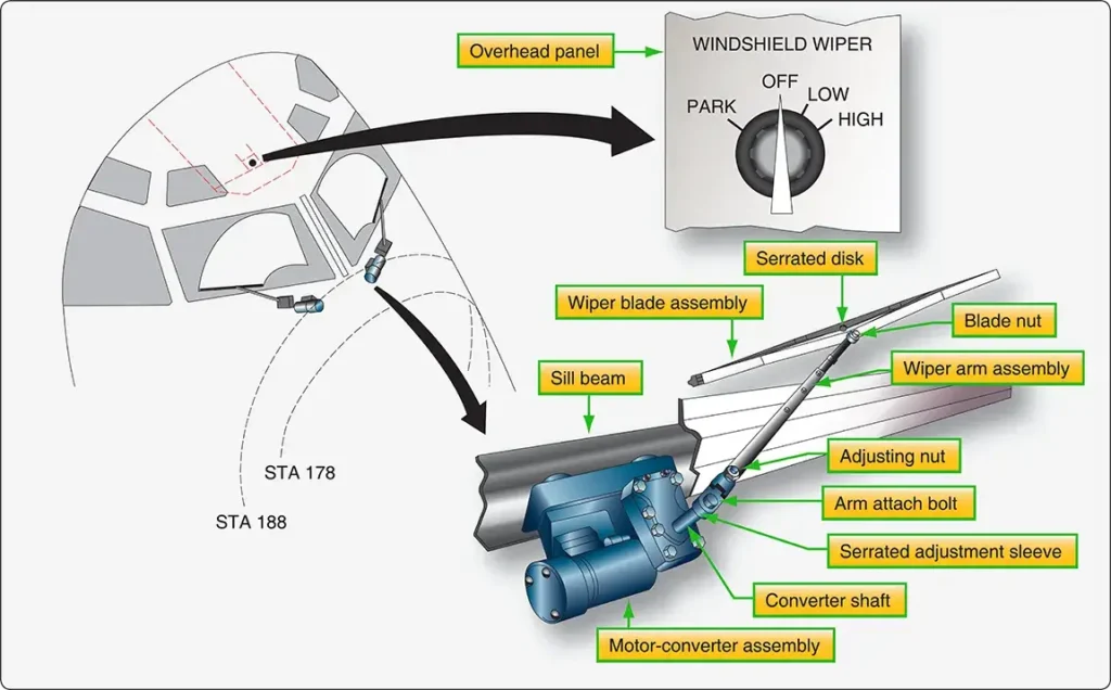 Windshield wiper assembly installed on a transport category aircraft, with the motor-converter mounted beneath the aircraft skin