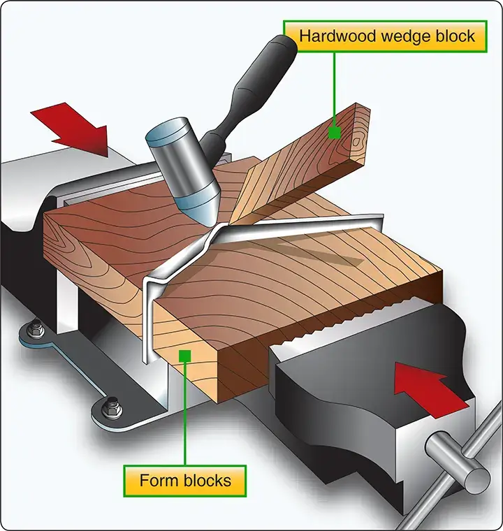 Forming a flanged angle in aircraft sheet metal using forming blocks