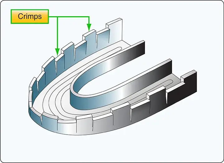 Nose rib with crimps formed in aircraft sheet metal to provide curvature and structural support