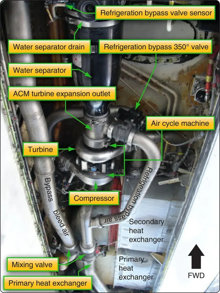 Boeing 737 air cycle system components installed within the lower-fuselage air conditioning bay