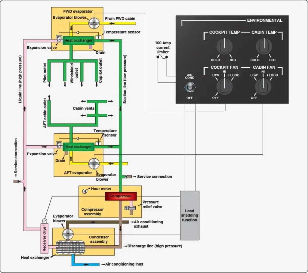Diagram of the vapor cycle air conditioning system installed on a Cessna Mustang aircraft
