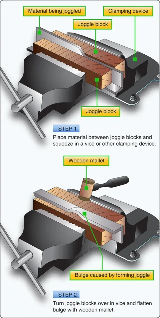 Forming a joggle in aircraft sheet metal using joggle blocks