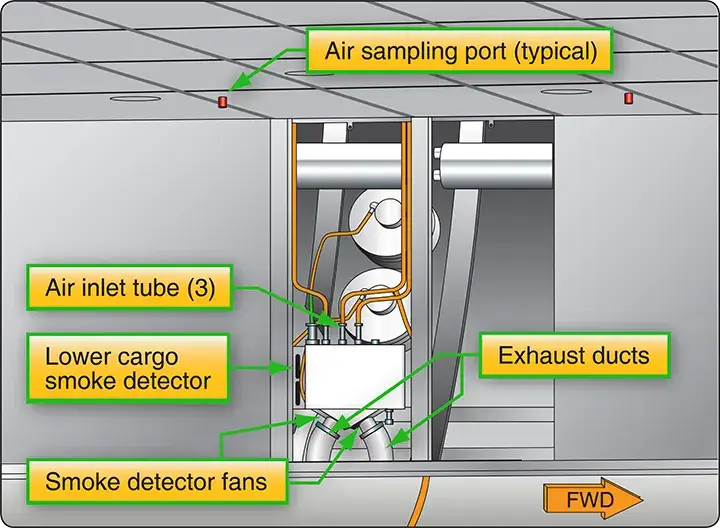 Aircraft cargo compartment smoke detector installation used to detect smoke and provide an early fire warning