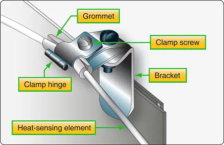 Inspection of a fire detector loop clamp to verify proper attachment and condition during aircraft maintenance