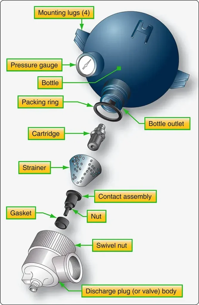 Exploded view of fire extinguisher container components
