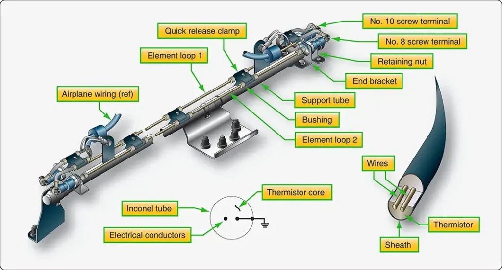 Kidde continuous-loop fire detection system used to sense excessive heat along the protected area