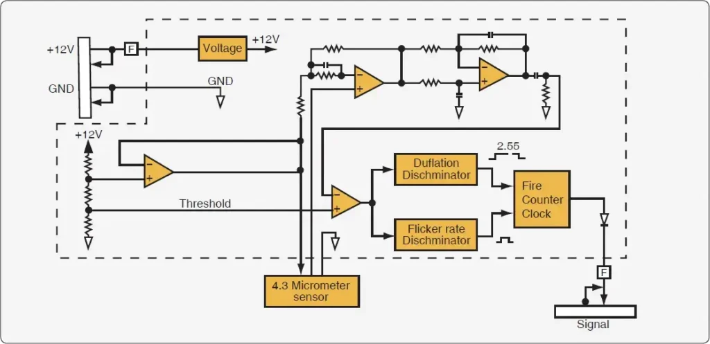 Infrared based optical flame detector circuit