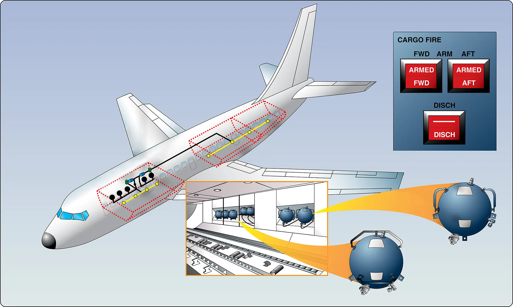 Aircraft fire protection systems