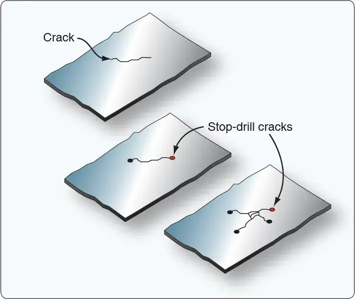 Stop-drilling method used to repair and prevent the spread of cracks in aircraft sheet metal