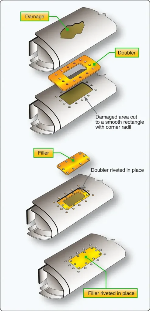 Typical flush patch repair on an aircraft stressed-skin structure