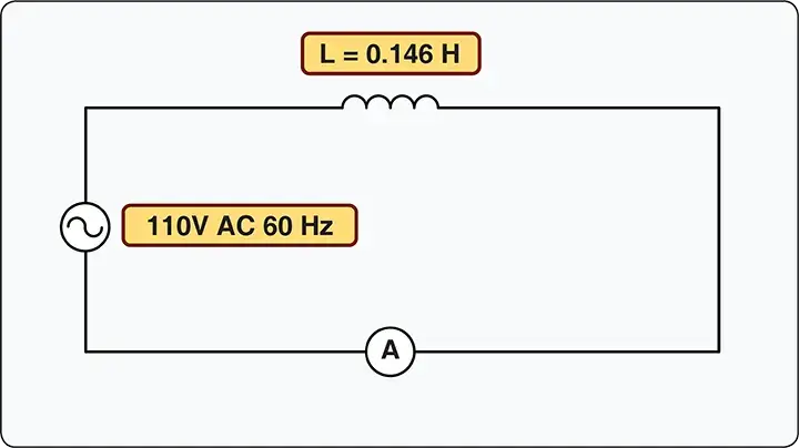 AC circuit containing inductance