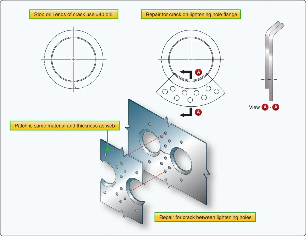Repair of lightening holes in an aircraft structural component