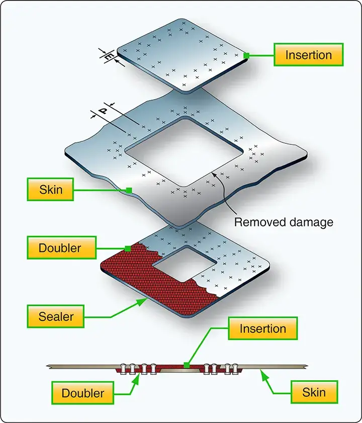 Pressurized aircraft skin repair using a reinforced structural repair patch