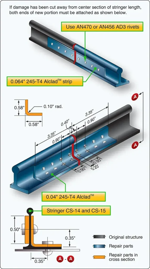 Stringer repair method used to restore an aircraft fuselage structural member