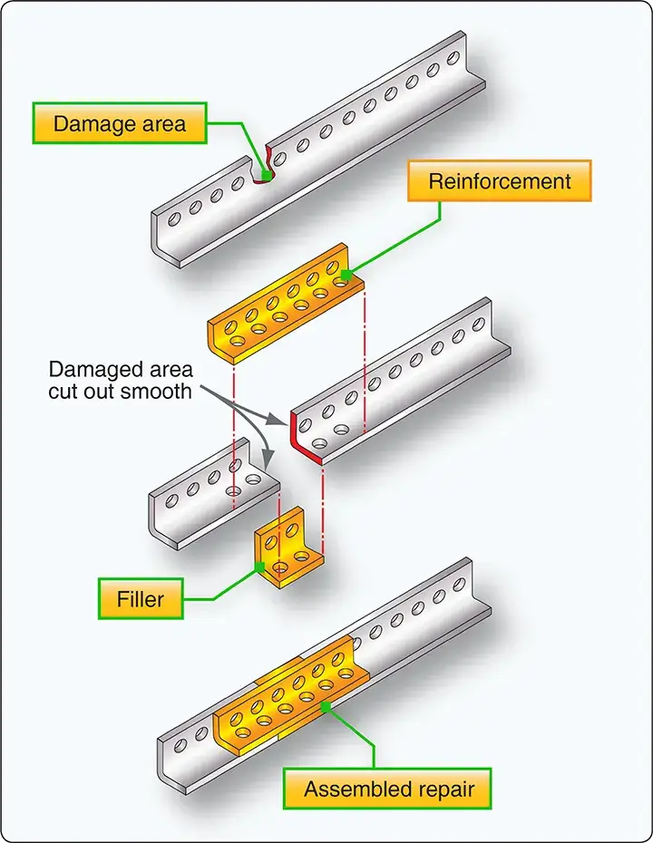 Stringer insertion repair when damage exceeds two-thirds of one leg width