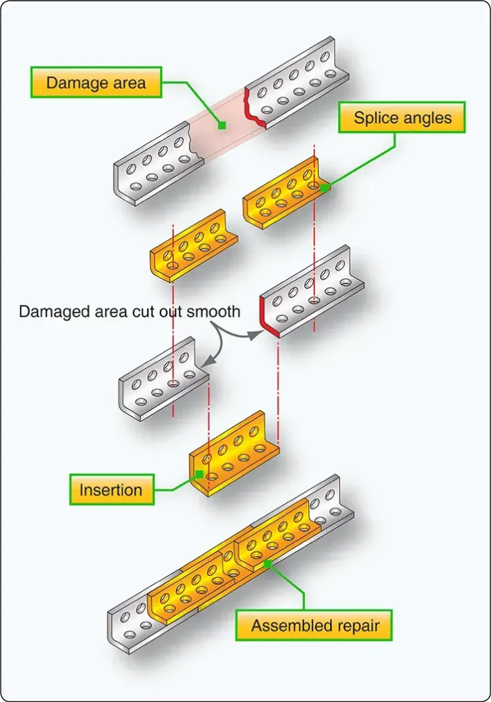 Stringer insertion repair when damage affects only one aircraft structural stringer