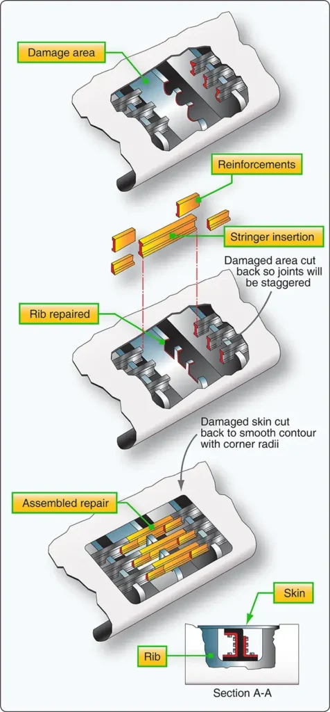 Stringer insertion repair when damage affects more than one aircraft structural stringer