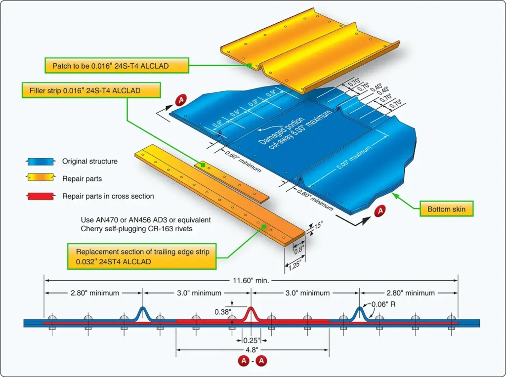 Trailing edge repair method used to restore a damaged aircraft wing trailing edge
