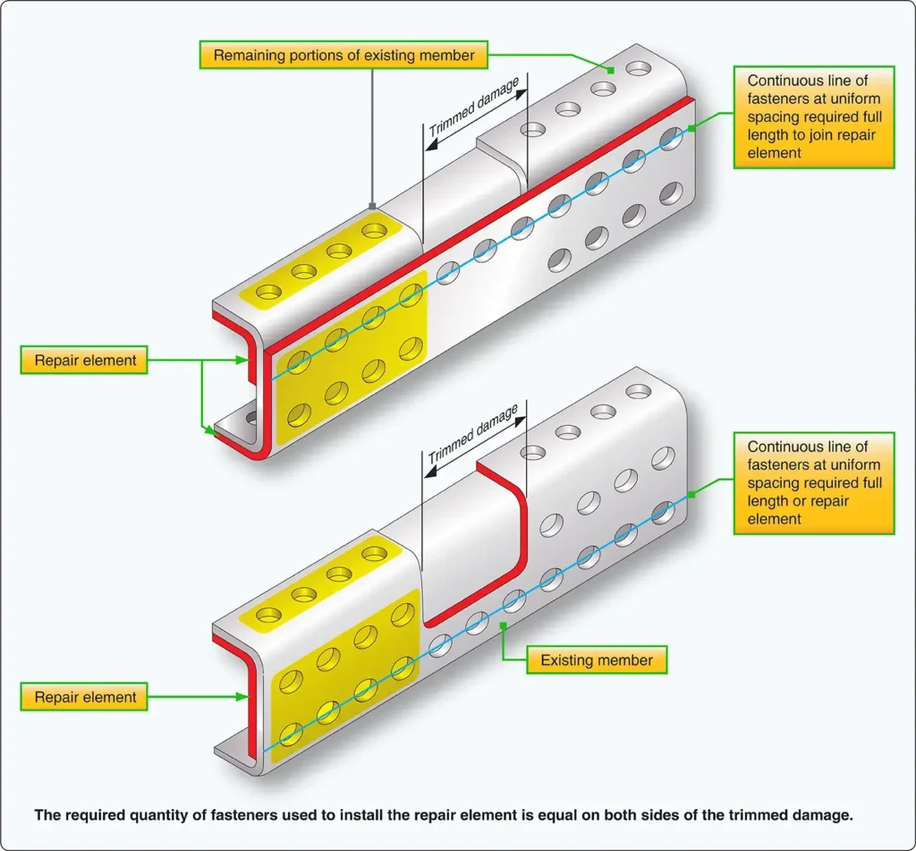 C-channel repair method used to restore a damaged aircraft structural channel