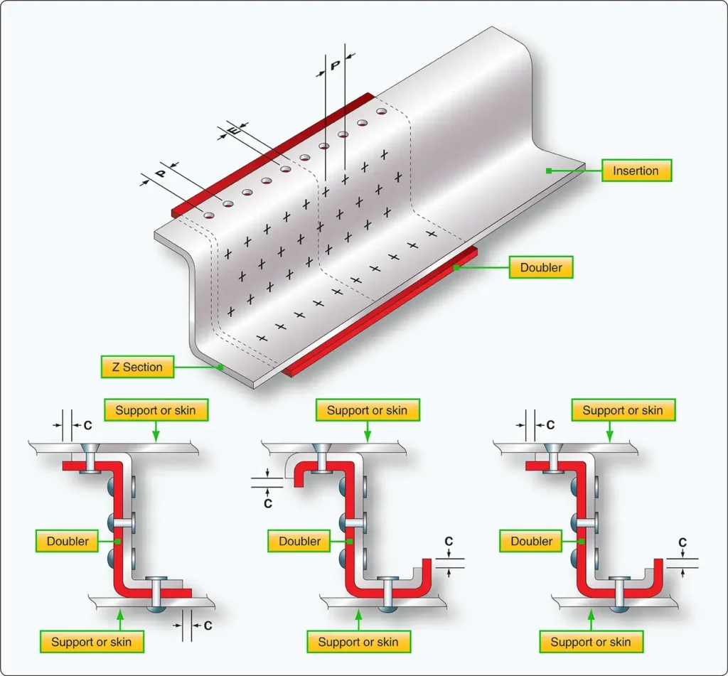 Primary Z-section repair method used to restore a damaged aircraft structural member