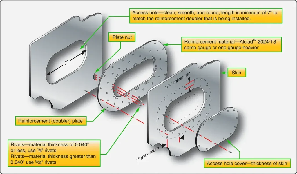 Aircraft inspection hole providing access to inspect internal structural components