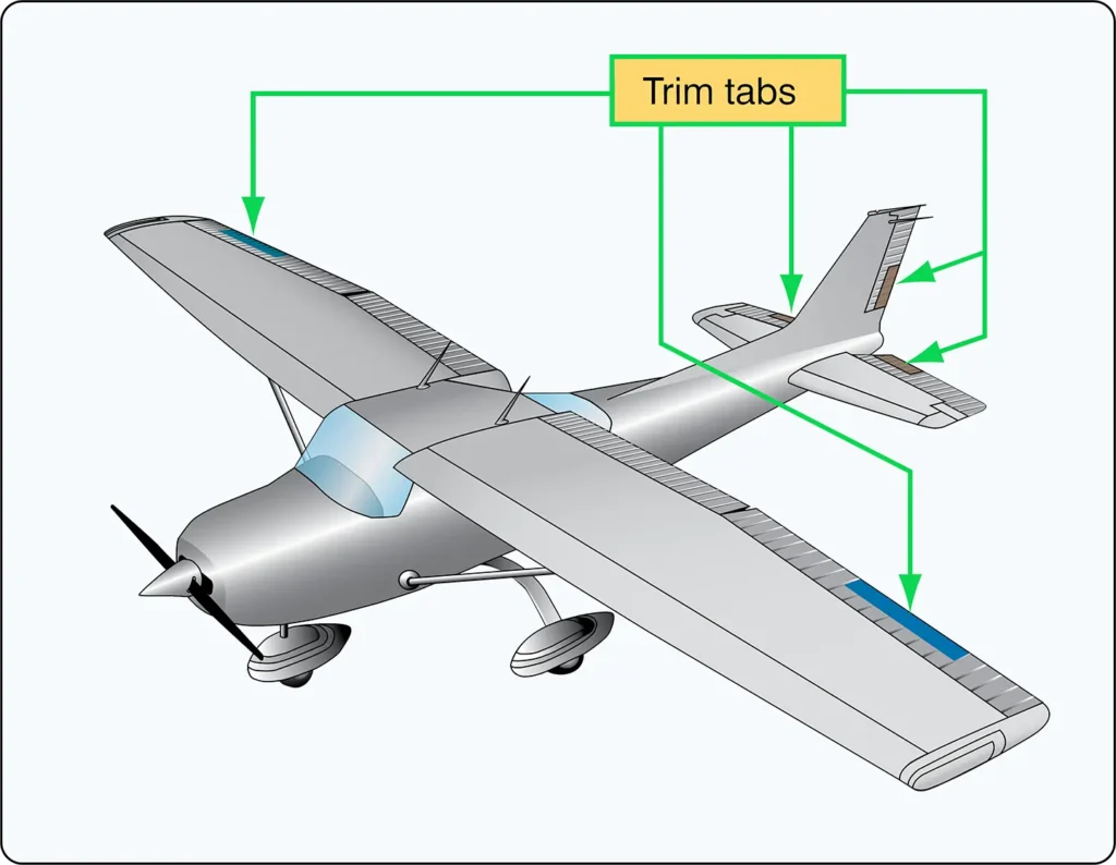 Airctaft trim tabs location