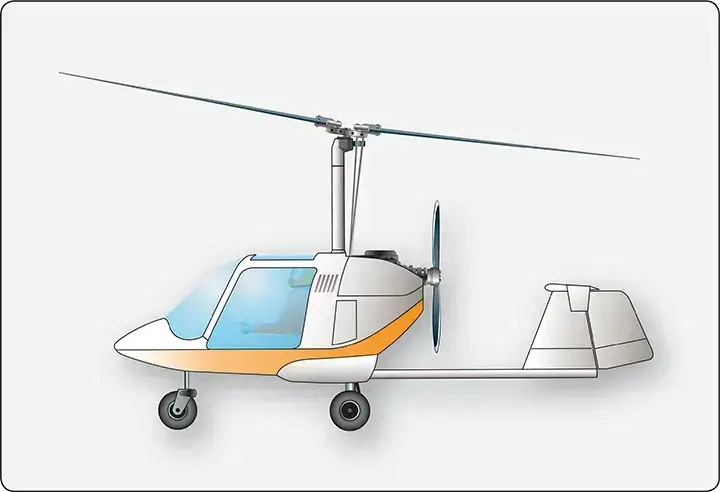 An autogyro is an aircraft with a free-spinning horizontal rotor