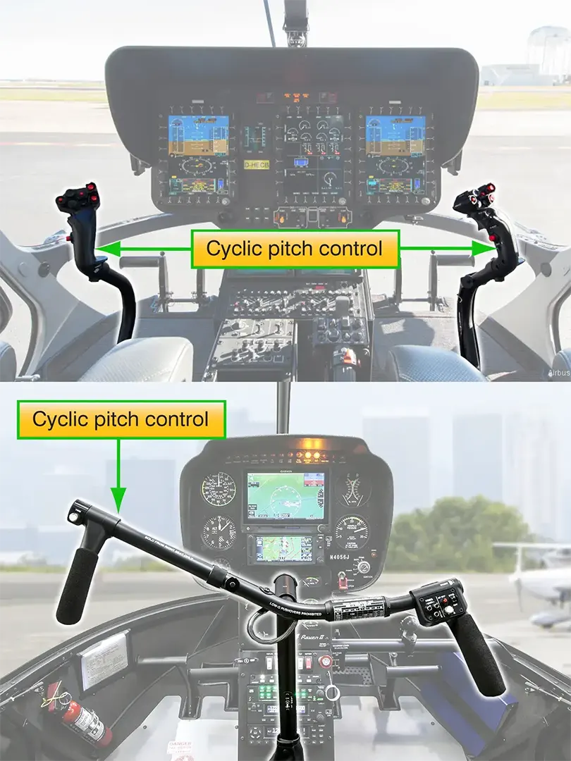 The cyclic pitch control