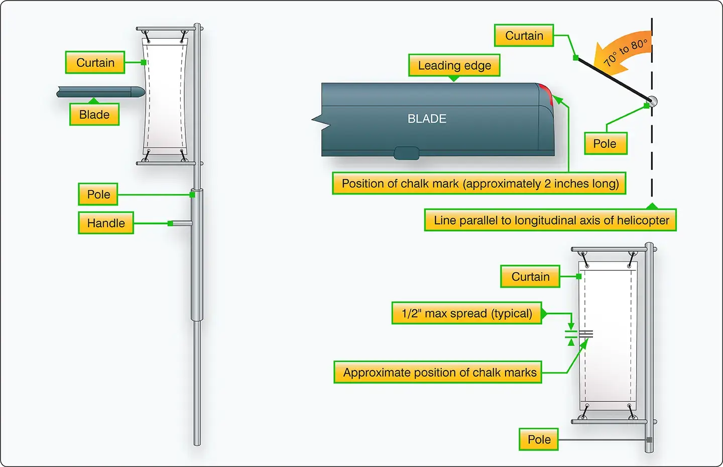 Flag and pole blade tracking method