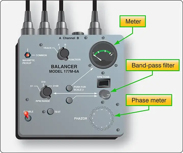 Balancer/Phazor, electronic blade tracker