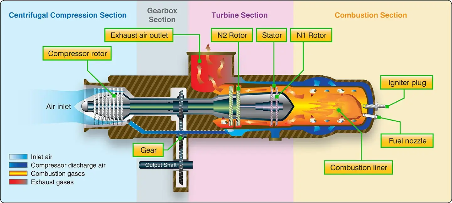 Turboshaft engine