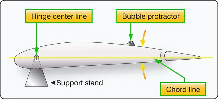 Establishing a neutral position of the aircraft control surface