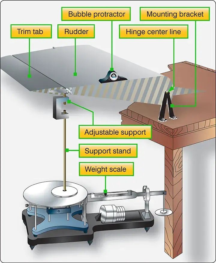 Aircraft control surface mounted for rebalancing purposes