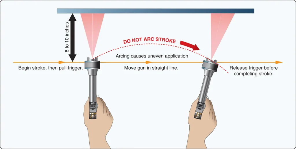 Proper spray application technique for achieving an even paint coating on an aircraft surface