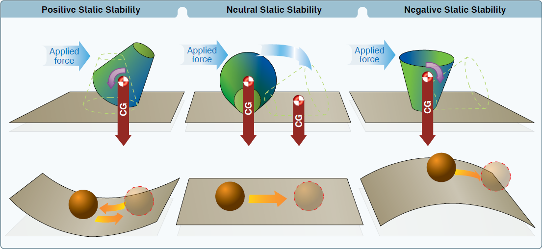 Aircraft Design Characteristics