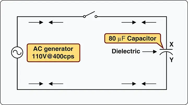 Capacitor in an AC circuit