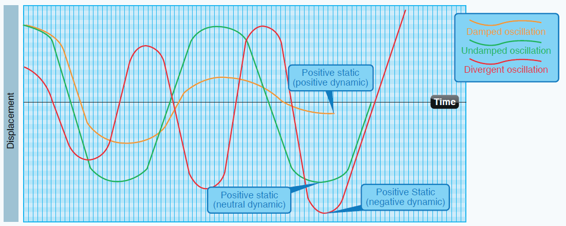 Aircraft Design Characteristics