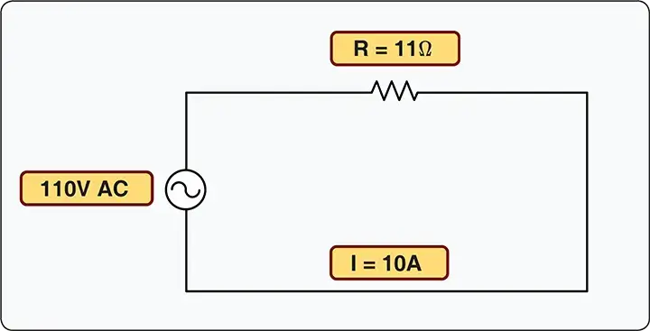 Ohm's Law application to AC circuit