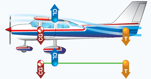 Aircraft longitudinal stability (pitching)