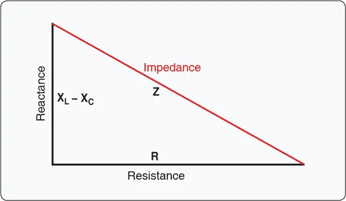 Impedance triangle